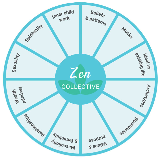 The Zen Collective Wheel Image